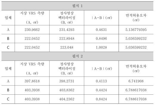 필지 면적 비교 결과