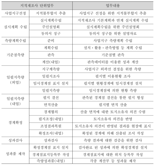 지적재조사 단위업무 및 업무내용