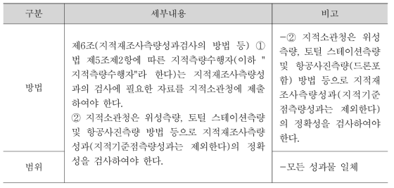 드론 영상 성과품의 인증기준