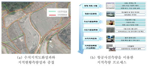 디지털항공사진측량을 이용한 지적측량