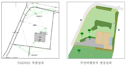 지상측량성과와 무인비행장치 영상성과 비교 (스위스)