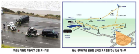 드론을 이용한 교통사고 조사 출처: 국토교통부, 2016