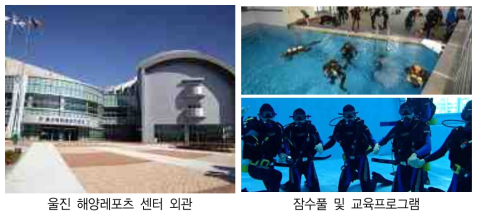 울진 해양레포츠 센터 도입시설 및 프로그램