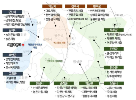 전북 시·군별 대표 체험 프로그램