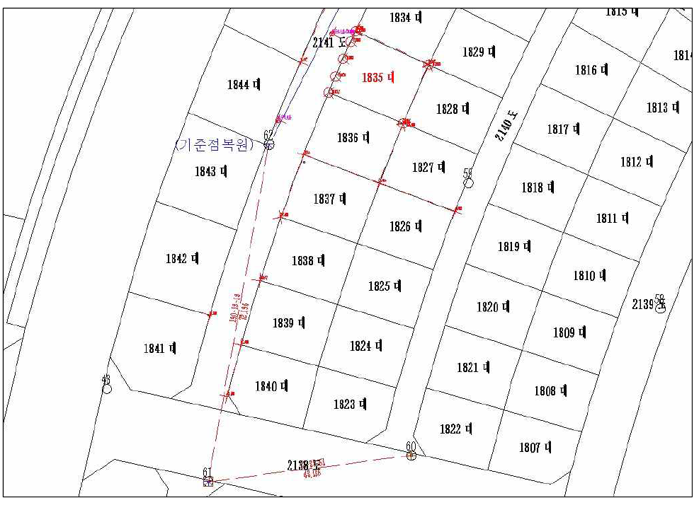 기존 기준점 복원을 통한 성과결정 사례