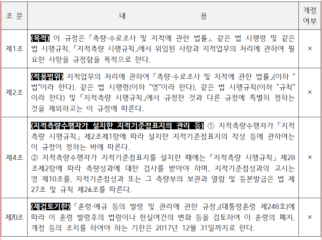 현행 「지적업무처리규정」상 개정 여부 검토 대상 배제 조문