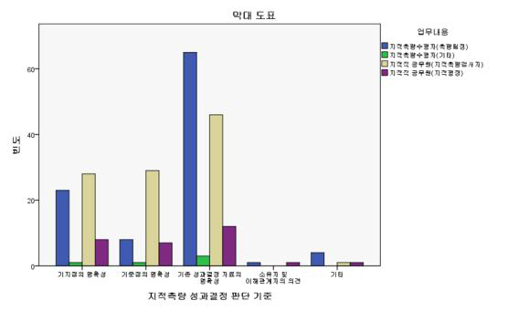 지적측량 성과결정 판단이 명확한 경우