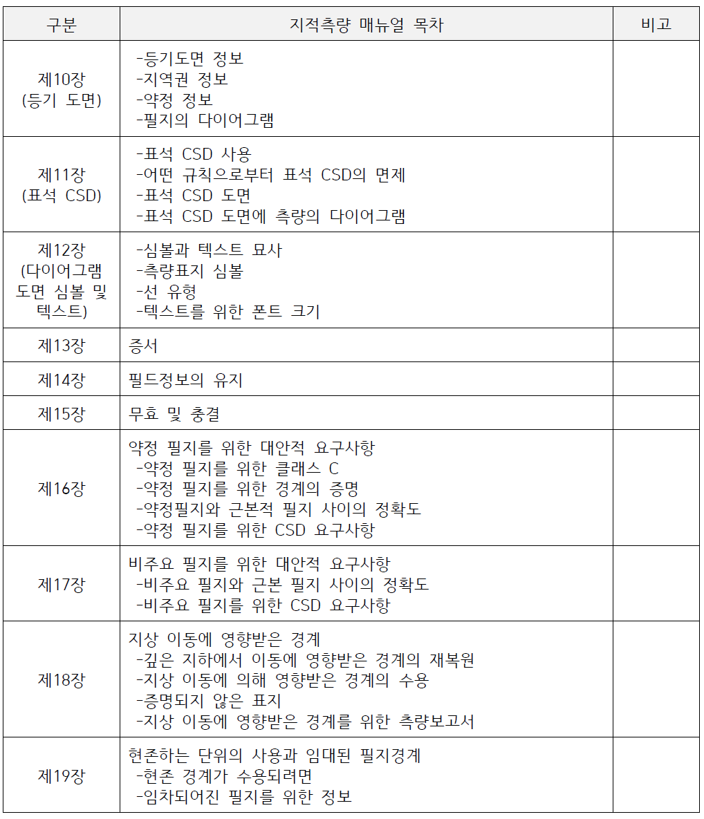 뉴질랜드 지적측량 매뉴얼 내용(Ⅱ-2)