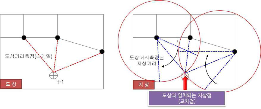 지상원호교회법 예