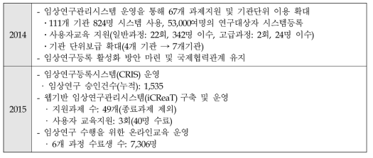 사업추진 경과 및 실적