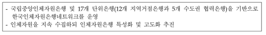 인체자원은행 지원사업의 사업내용