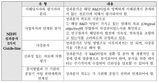 미 국립보건원 성과분석 가이드라인