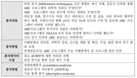 ARC 프로그램 분석절차