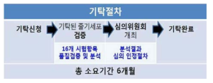 줄기세포 기탁절차 기간