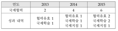 최근 3년간 국제협력 실적