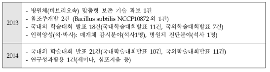 기후변화급만성질병연구 : 사업 실적