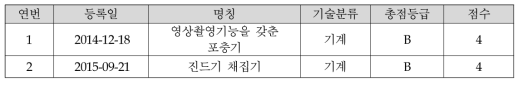 질병자원 국내등록특허 건수