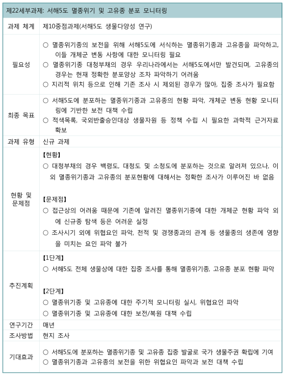 서해5도 생물다양성 연구를 위한 제22세부과제(서해5도 멸종위기 및 고유종 분포 모니터링) 개요