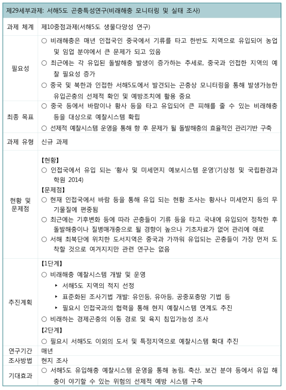 서해5도 생물다양성 연구를 위한 제29세부과제(곤충특성연구: 비래해충 모니터링 및 실태 조사) 개요