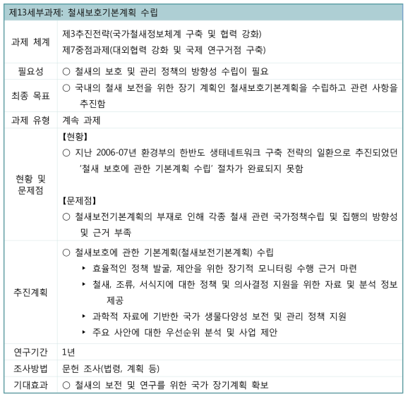 대외협력 강화 및 국제 연구거점 구축을 위한 제13세부과제(철새보호기본계획 수립) 개요