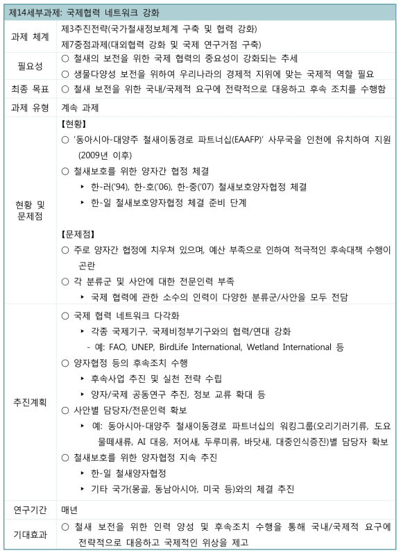 대외협력 강화 및 국제 연구거점 구축을 위한 제14세부과제(국제협력 네트워크 강화) 개요