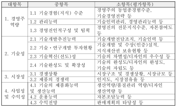 이노비즈 기술평가표