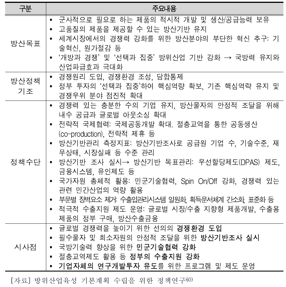 선진국 방산정책/사례 종합