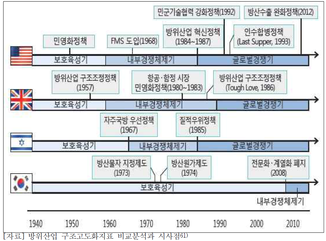 글로벌 방위산업의 발전 패러다임 변화