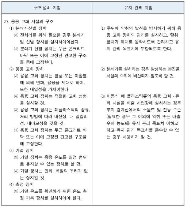 폐플라스틱류의 용융․고화․유화 시설 지침