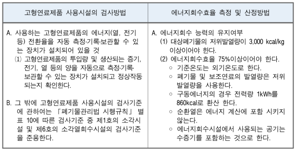 고형연료제품 사용시설의 검사방법 및 에너지회수효율 측정 및 산정방법