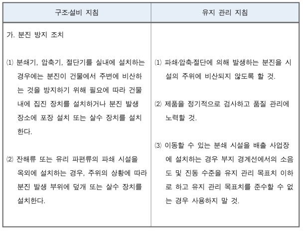 분쇄․압축․절단 시설 지침