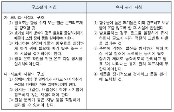 비료화․사료화 시설 지침