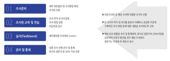 KS-SQI 개별 면접조사 실사과정