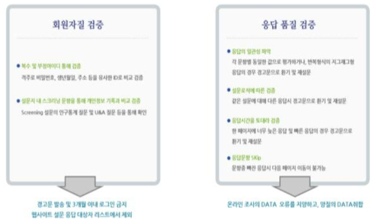 KS-SQI 자료검증 방법 및 체계