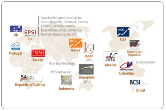 NCSI의 전 세계적 활용실태