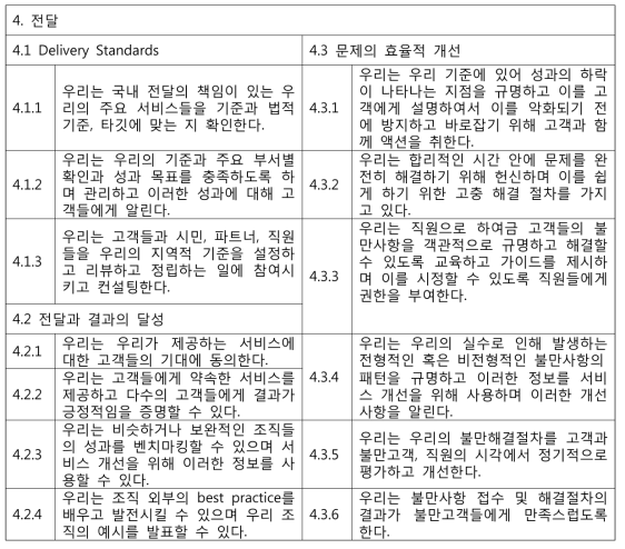 CSES 서비스 제공 측정항목