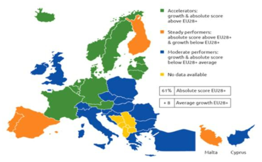 EU e-Government Benchmark 국가별 평가결과