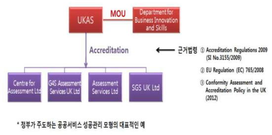 현행 CSES 기관 구조 및 관련법령