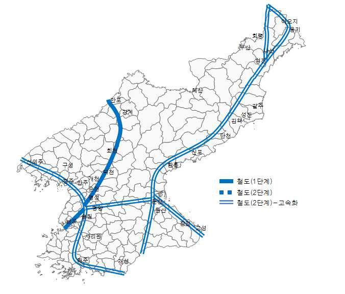 북한의 철도망 구축 계획
