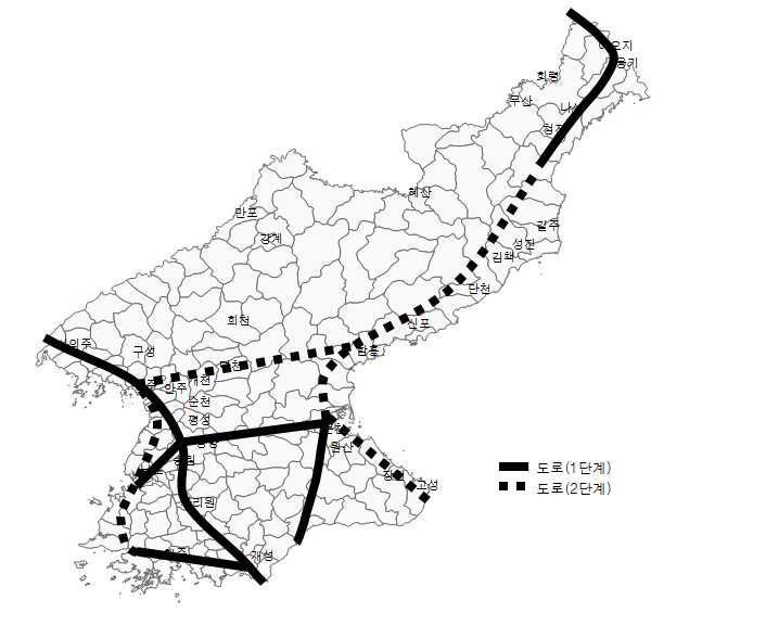 북한의 도로망 구축 방안
