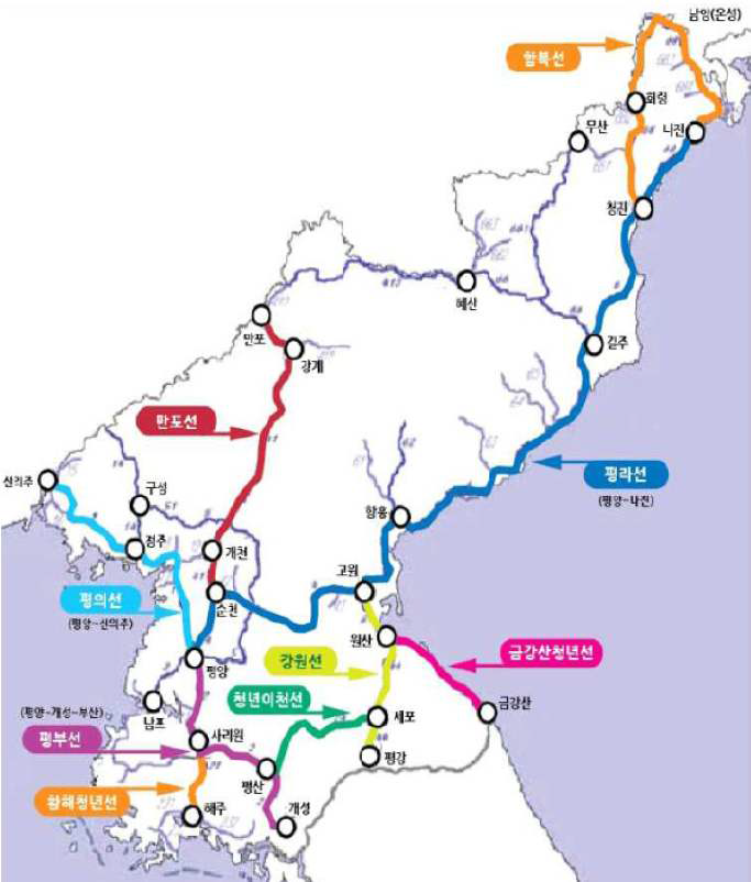북한의 주요 철도망 위치