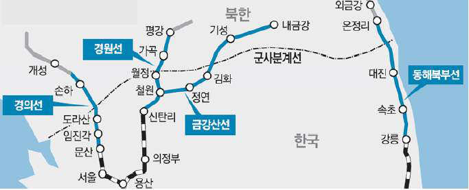 남·북한 철도노선 자료 : 동아일보, 2014.4.25
