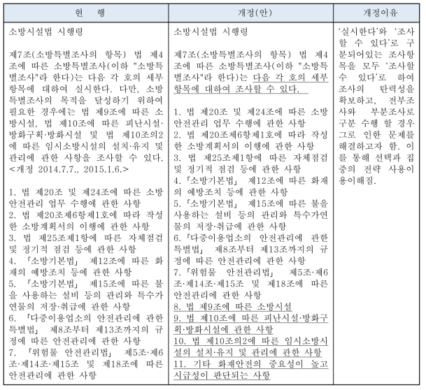 소방시설법 시행령 제7조 개정(안)