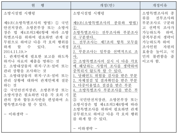 소방특별조사의 종류와 방법 개정(안)