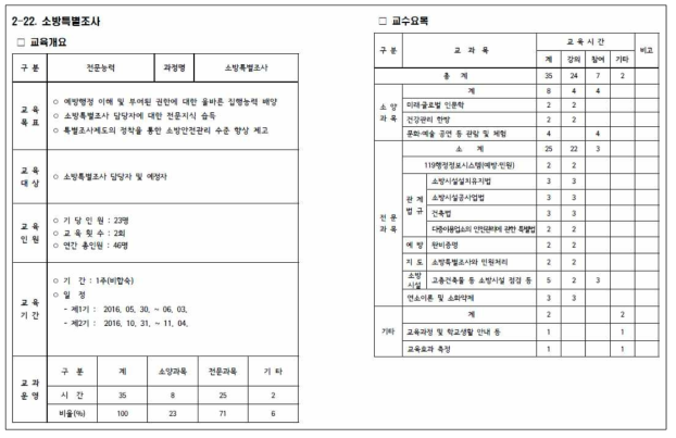 ○○소방학교 전문교육과정 내 소방특별조사 과정 (2016년)