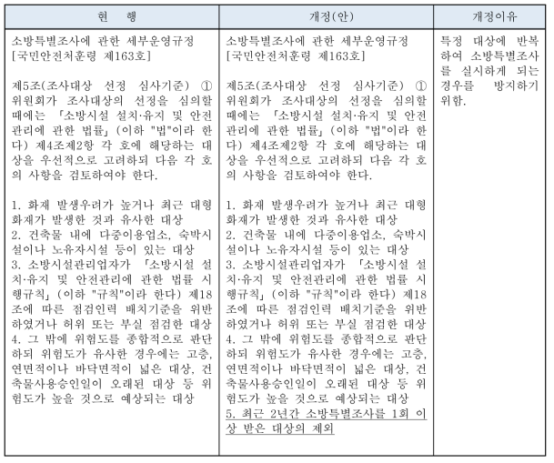 조사대상 선정 심사 기준 개정(안)