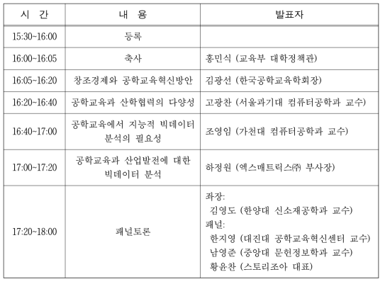 제 1차 공학교육혁신 포럼 프로그램