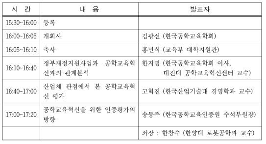 제 2차 공학교육혁신 포럼 프로그램