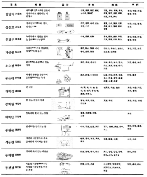 기본 경관 유형