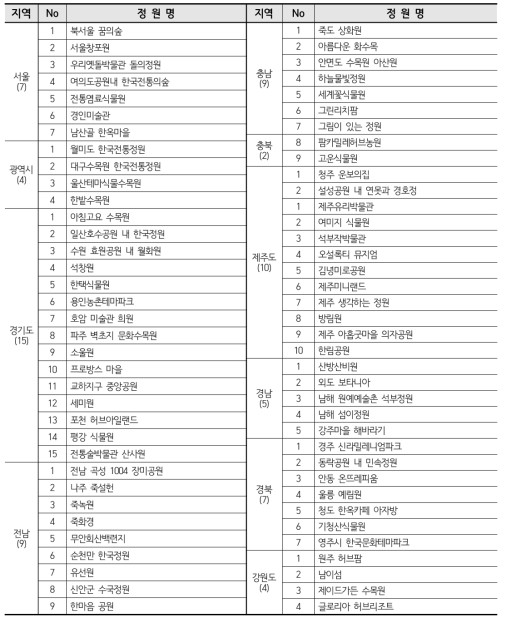 한국정원이 포함된 공간